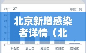 北京新增感染者详情（北京新增一例感染者详情）