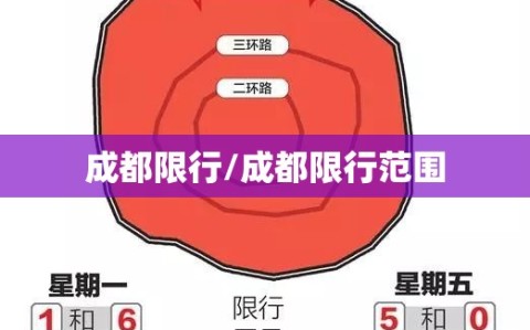 成都限行/成都限行范围