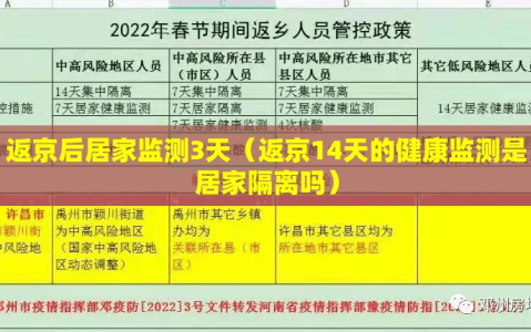 返京后居家监测3天（返京14天的健康监测是居家隔离吗）