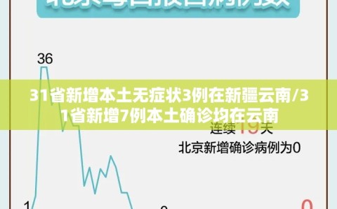 31省新增本土无症状3例在新疆云南/31省新增7例本土确诊均在云南