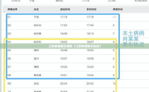 江苏新增确诊病例（江苏新增确诊轨迹）