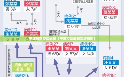 宁波最新疫情通报（宁波疫情最新新增病例）