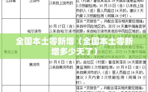 全国本土零新增（全国本土零新增多少天了）