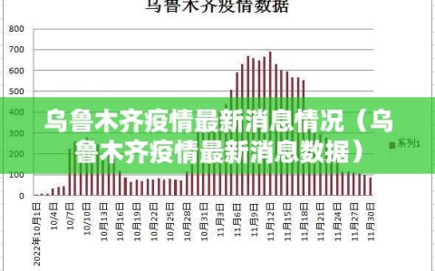 乌鲁木齐疫情最新消息情况（乌鲁木齐疫情最新消息数据）