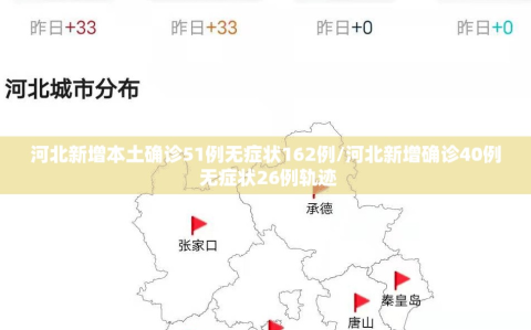 河北新增本土确诊51例无症状162例/河北新增确诊40例 无症状26例轨迹