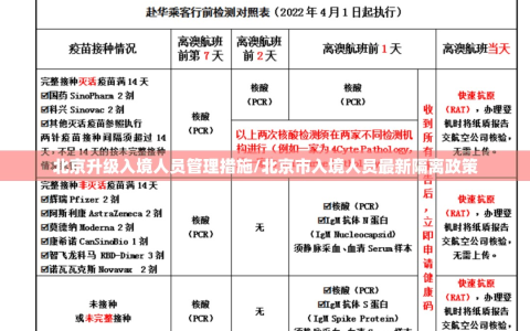 北京升级入境人员管理措施/北京市入境人员最新隔离政策