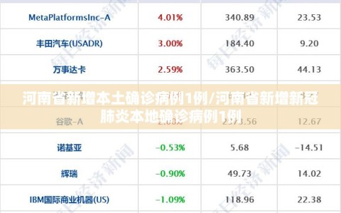 河南省新增本土确诊病例1例/河南省新增新冠肺炎本地确诊病例1例