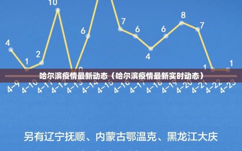 哈尔滨疫情最新动态（哈尔滨疫情最新实时动态）