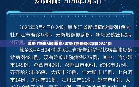 黑龙江新增68例确诊/黑龙江新增确诊病例2841例
