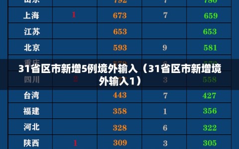 31省区市新增5例境外输入（31省区市新增境外输入1）