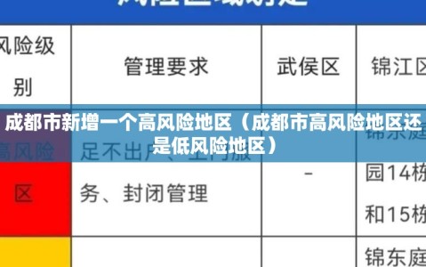 成都市新增一个高风险地区（成都市高风险地区还是低风险地区）