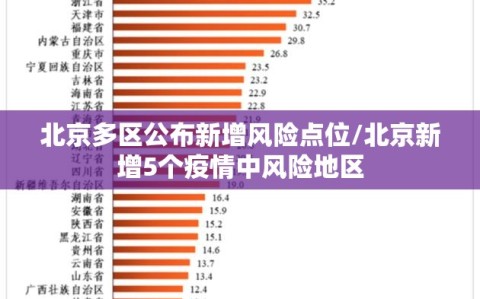 北京多区公布新增风险点位/北京新增5个疫情中风险地区