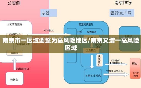 南京市一区域调整为高风险地区/南京又增一高风险区域