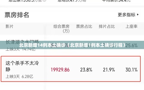 北京新增14例本土确诊（北京新增1例本土确诊行程）