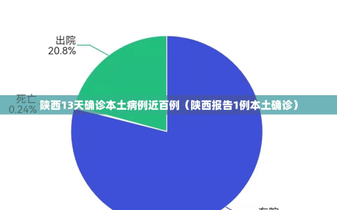 陕西13天确诊本土病例近百例（陕西报告1例本土确诊）