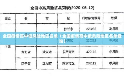 全国疫情高中低风险地区名单（全国疫情高中低风险地区名单查询）