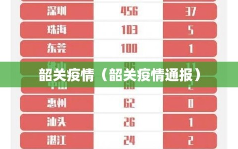 韶关疫情（韶关疫情通报）