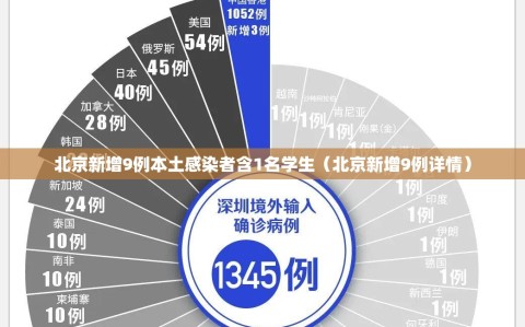 北京新增9例本土感染者含1名学生（北京新增9例详情）