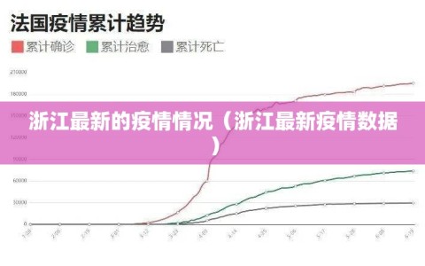 浙江最新的疫情情况（浙江最新疫情数据）