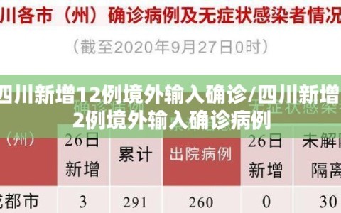 四川新增12例境外输入确诊/四川新增12例境外输入确诊病例