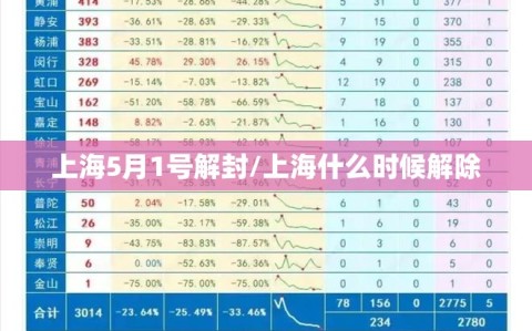 上海5月1号解封/上海什么时候解除