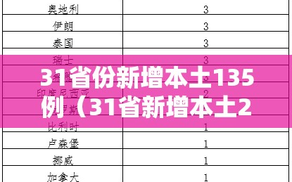 31省份新增本土135例（31省新增本土23例）