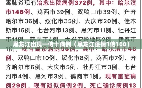 黑龙江出现一传十病例（黑龙江疫情1传100）