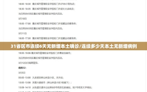 31省区市连续6天无新增本土确诊/连续多少天本土无新增病例