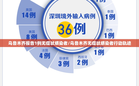 乌鲁木齐报告1例无症状感染者/乌鲁木齐无症状感染者行动轨迹