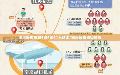 南京疫情关联4省4地41人感染/南京疫情感染情况