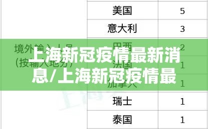 上海新冠疫情最新消息/上海新冠疫情最新情况