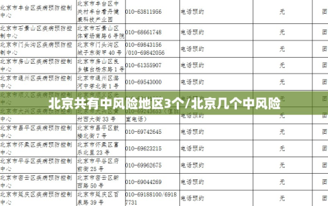 北京共有中风险地区3个/北京几个中风险