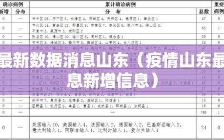 疫情最新数据消息山东（疫情山东最新消息新增信息）