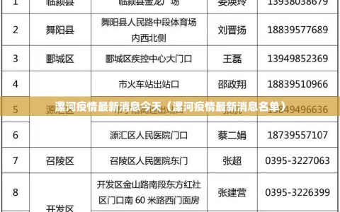 漯河疫情最新消息今天（漯河疫情最新消息名单）