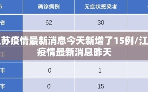 江苏疫情最新消息今天新增了15例/江苏疫情最新消息昨天