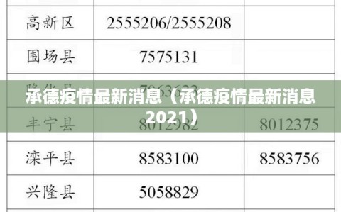 承德疫情最新消息（承德疫情最新消息2021）