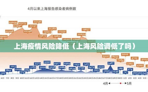 上海疫情风险降低（上海风险调低了吗）