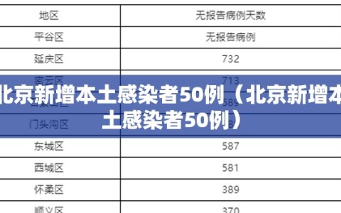 北京新增本土感染者50例（北京新增本土感染者50例）