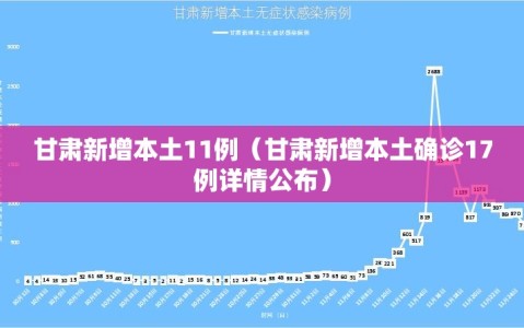 甘肃新增本土11例（甘肃新增本土确诊17例详情公布）