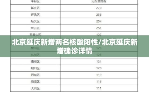 北京延庆新增两名核酸阳性/北京延庆新增确诊详情