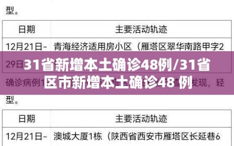 31省新增本土确诊48例/31省区市新增本土确诊48 例