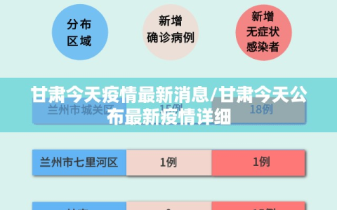 甘肃今天疫情最新消息/甘肃今天公布最新疫情详细