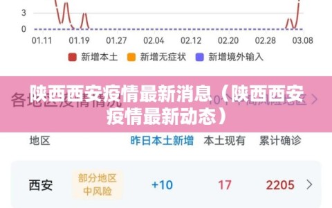 陕西西安疫情最新消息（陕西西安疫情最新动态）