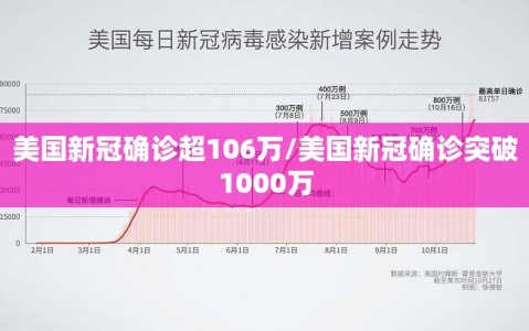 美国新冠确诊超106万/美国新冠确诊突破1000万