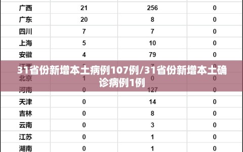 31省份新增本土病例107例/31省份新增本土确诊病例1例