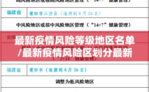 最新疫情风险等级地区名单/最新疫情风险区划分最新