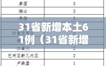 31省新增本土61例（31省新增本土94例）