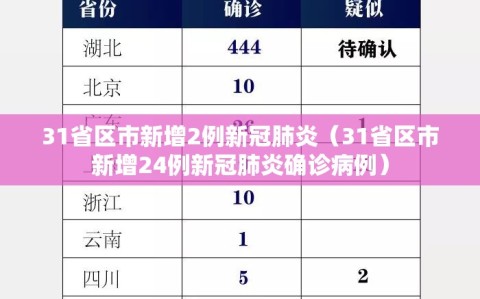 31省区市新增2例新冠肺炎（31省区市新增24例新冠肺炎确诊病例）