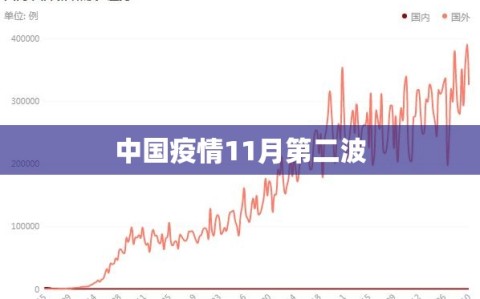 中国疫情11月第二波
