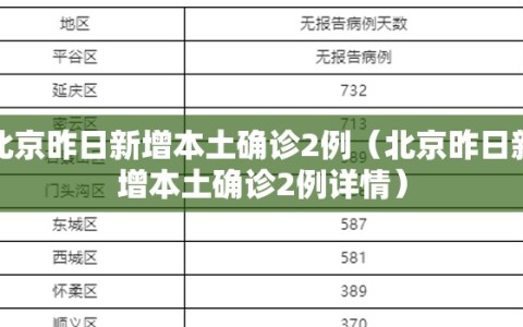 北京昨日新增本土确诊2例（北京昨日新增本土确诊2例详情）